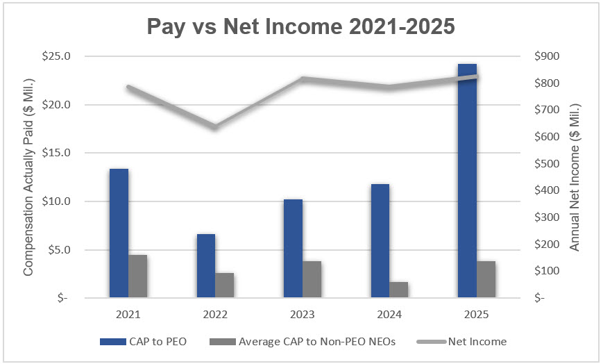 Pay vs Net Income 2025.jpg