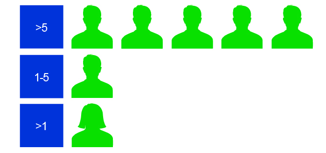 Diversity by Tenure-v2.jpg