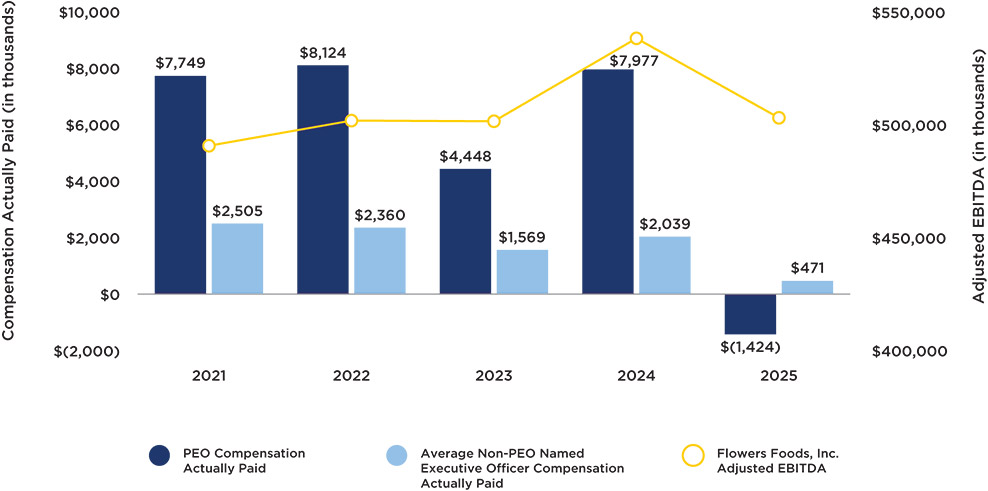 [MISSING IMAGE: bc_adjustebitda-pn.jpg]