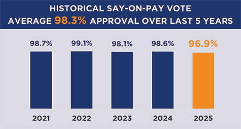 [MISSING IMAGE: bc_histsayonpay-pn.jpg]