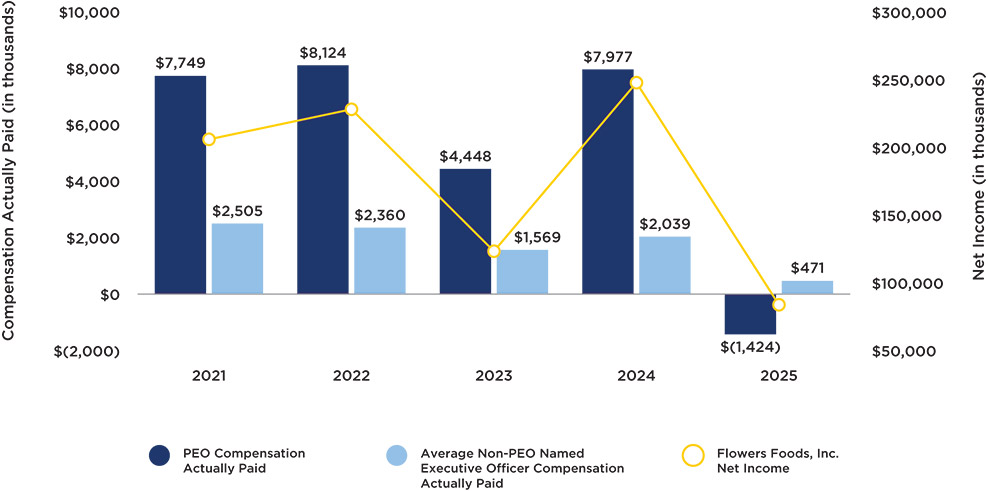 [MISSING IMAGE: bc_netincomeflow-pn.jpg]