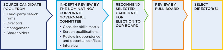 [MISSING IMAGE: fc_director-pn.jpg]