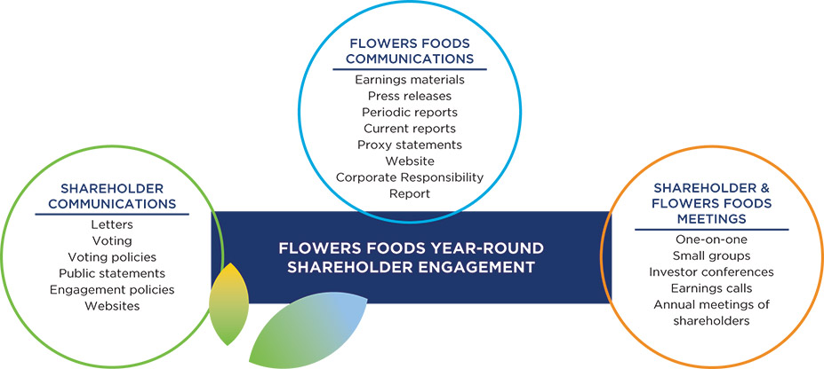 [MISSING IMAGE: fc_shareholder-pn.jpg]