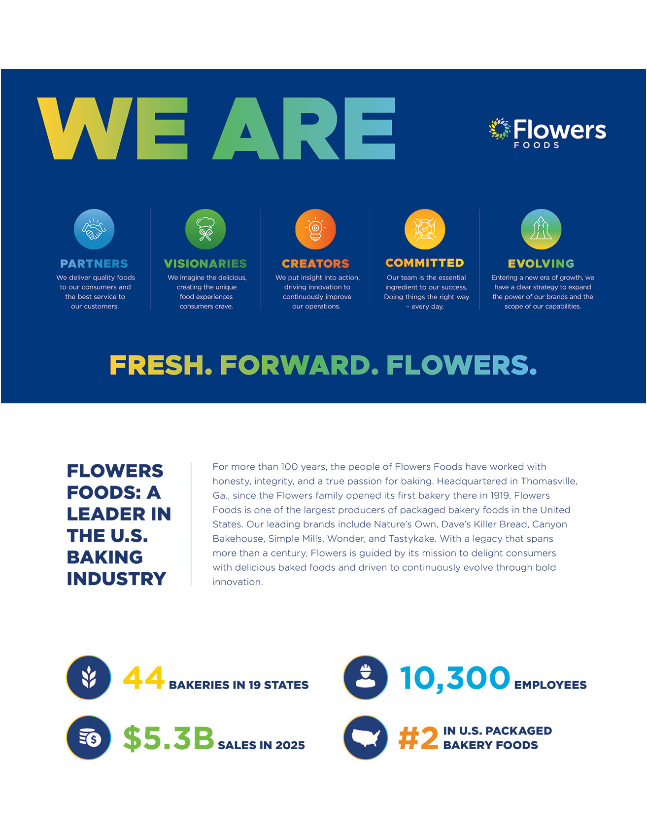 [MISSING IMAGE: pg_flowersfoods04-4c.jpg]