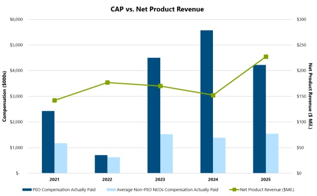 cap v net product revenue.jpg