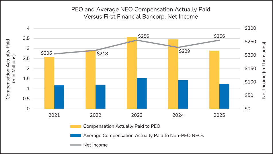 [MISSING IMAGE: bc_capnetincome-pn.jpg]