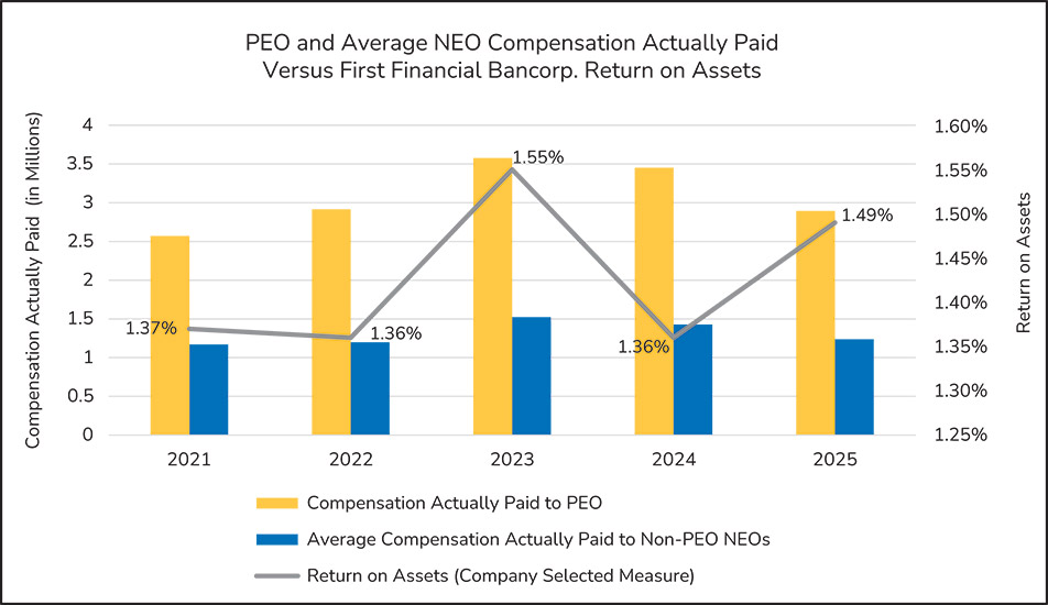 [MISSING IMAGE: bc_capreturnassets-pn.jpg]