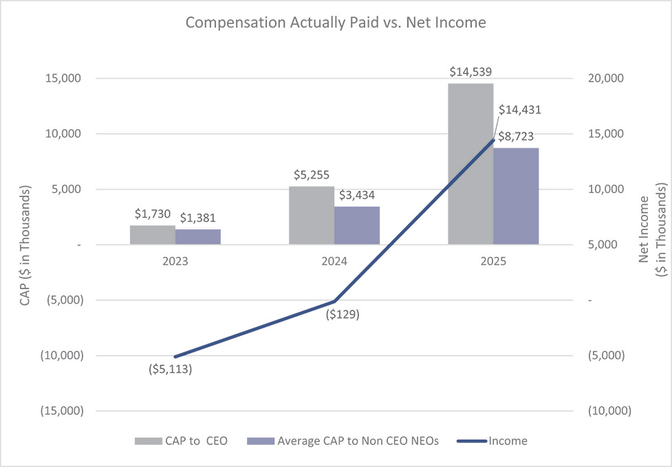 [MISSING IMAGE: bc_paidvsnetincome-pn.jpg]