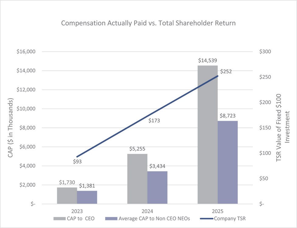 [MISSING IMAGE: bc_paidvstotalshare-pn.jpg]