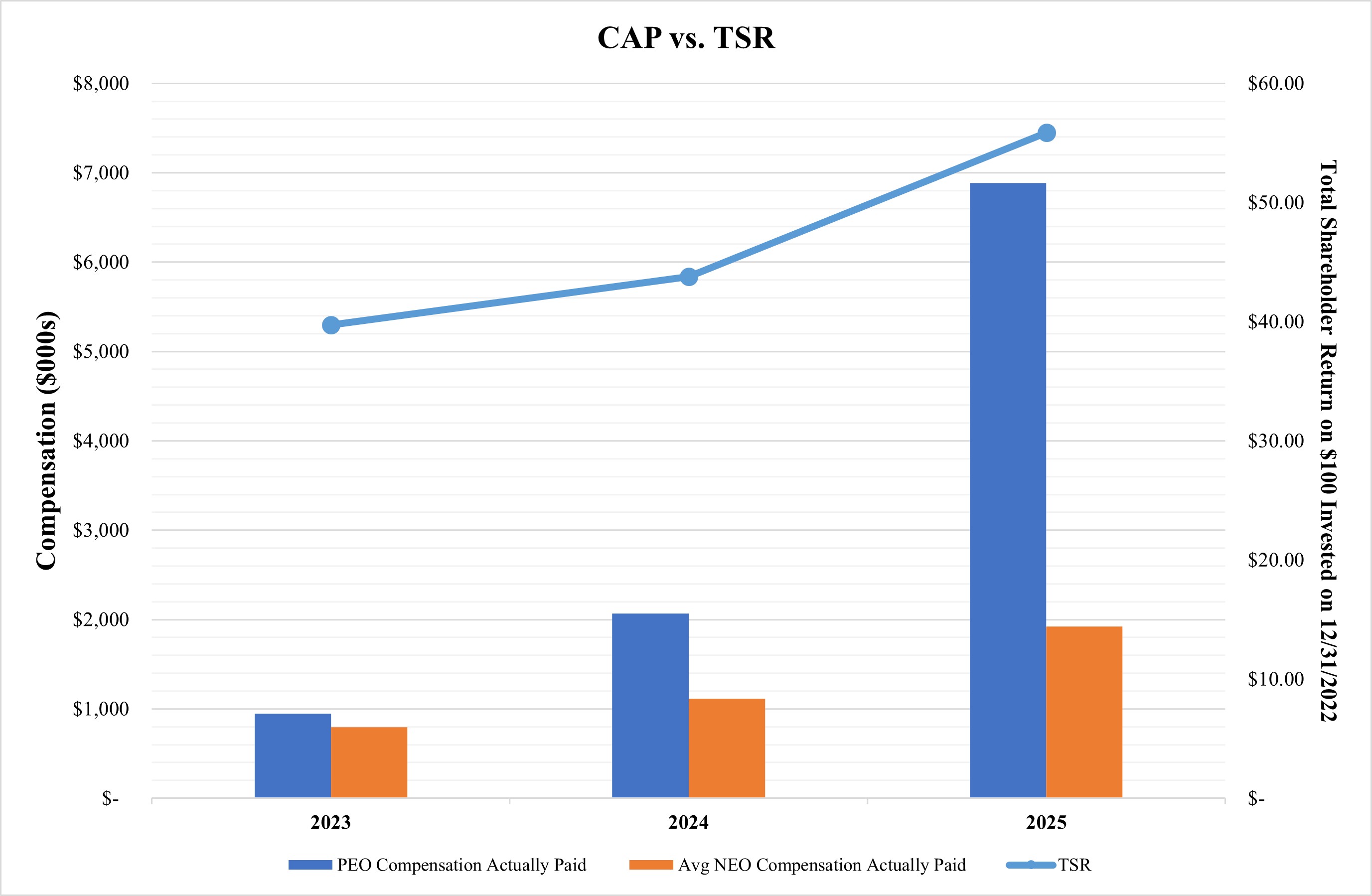 CAP vs TSR chart 1.jpg