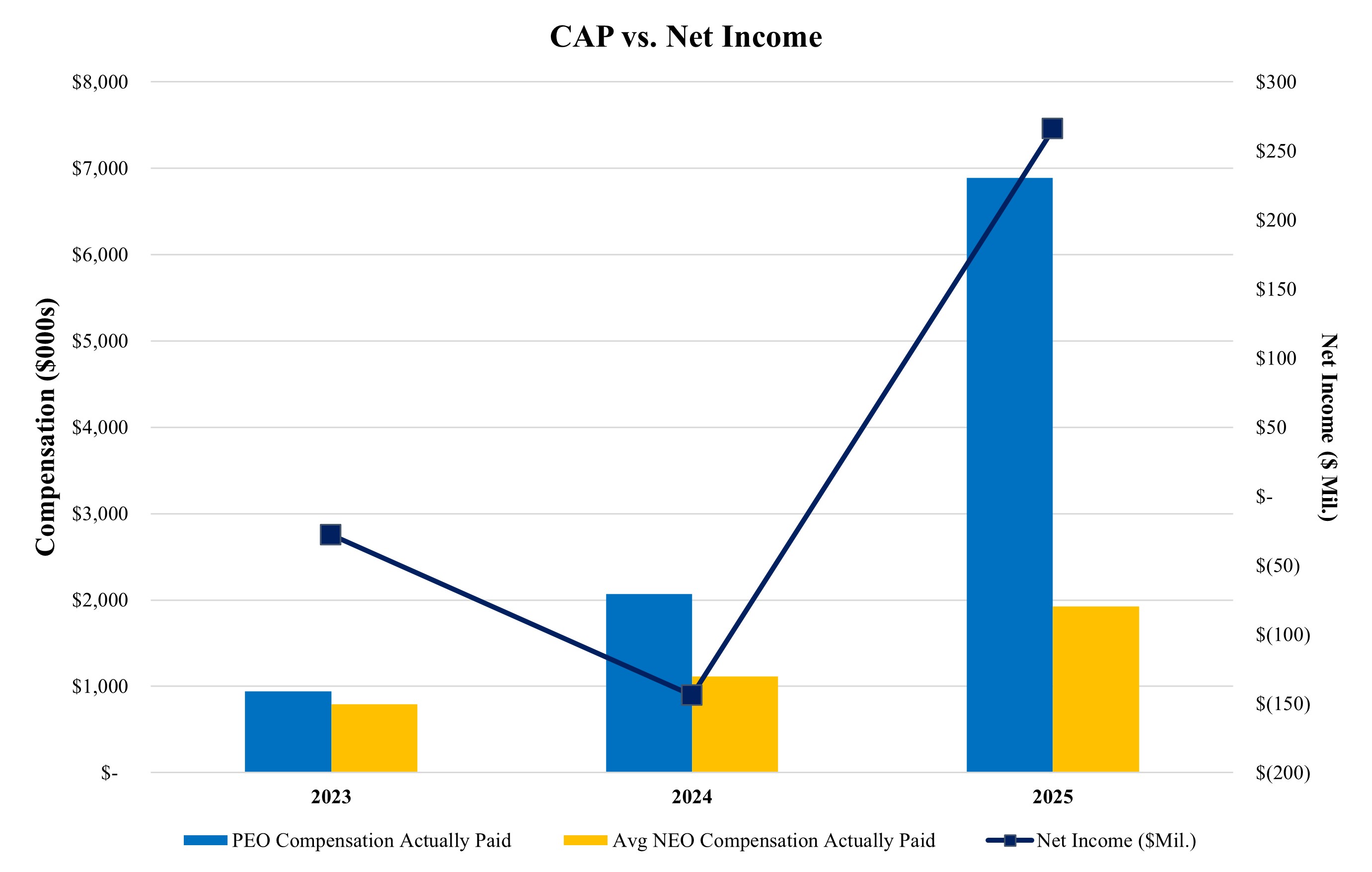 CAP vs Net income chart 2.jpg