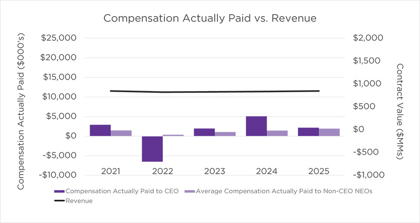 [MISSING IMAGE: bc_paidvsrev-pn.jpg]