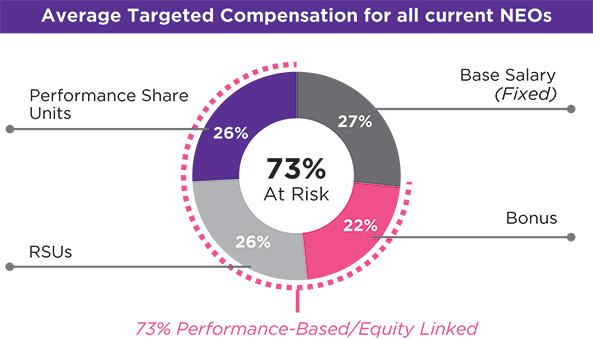[MISSING IMAGE: pc_averagetrgt-4c.jpg]