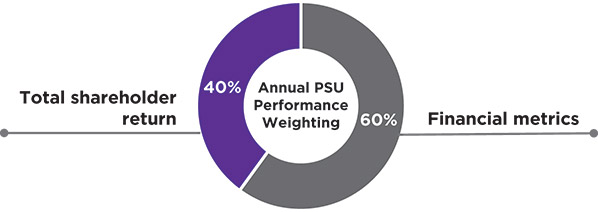 [MISSING IMAGE: pc_executivecomp-4c.jpg]