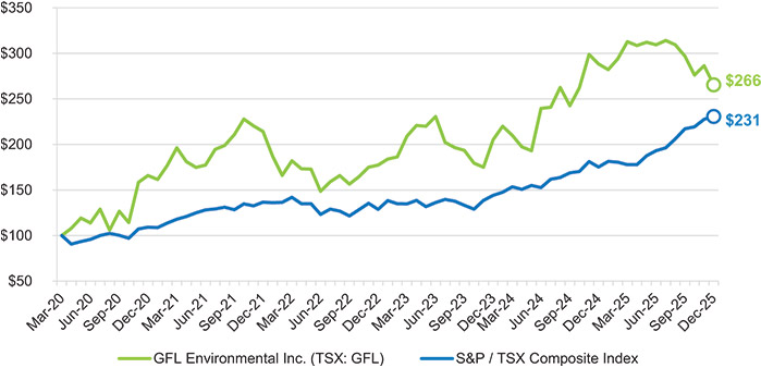 [MISSING IMAGE: lc_performa-pn.jpg]