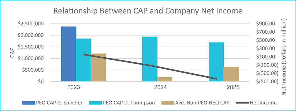 [MISSING IMAGE: bc_capvsnetincome-4c.jpg]