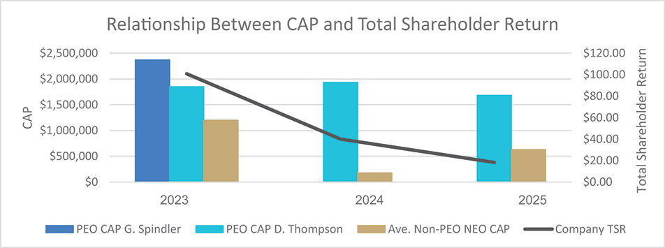 [MISSING IMAGE: bc_capvstsr-4c.jpg]