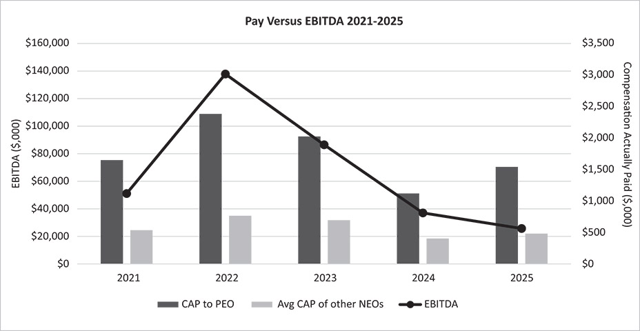 [MISSING IMAGE: bc_ebida-bw.jpg]