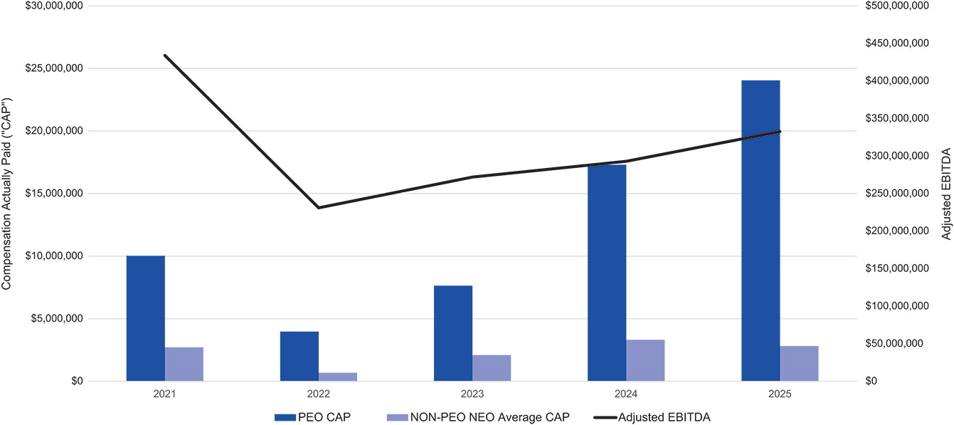 [MISSING IMAGE: bc_ebitda-pn.jpg]