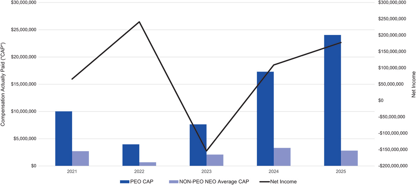 [MISSING IMAGE: bc_netincome-pn.jpg]
