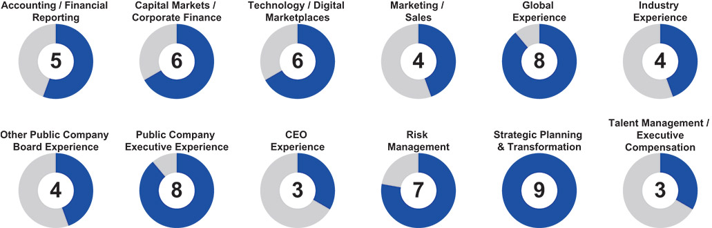 [MISSING IMAGE: pc_boardskillsexe-pn.jpg]