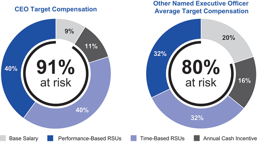 [MISSING IMAGE: pc_ceo-pn.jpg]