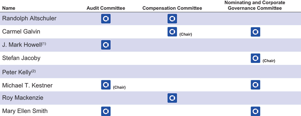 [MISSING IMAGE: tb_committee-pn.jpg]