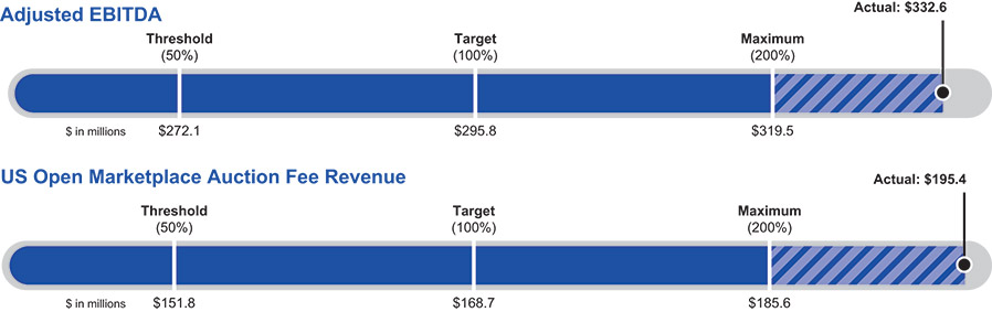 [MISSING IMAGE: tb_ebitda-pn.jpg]