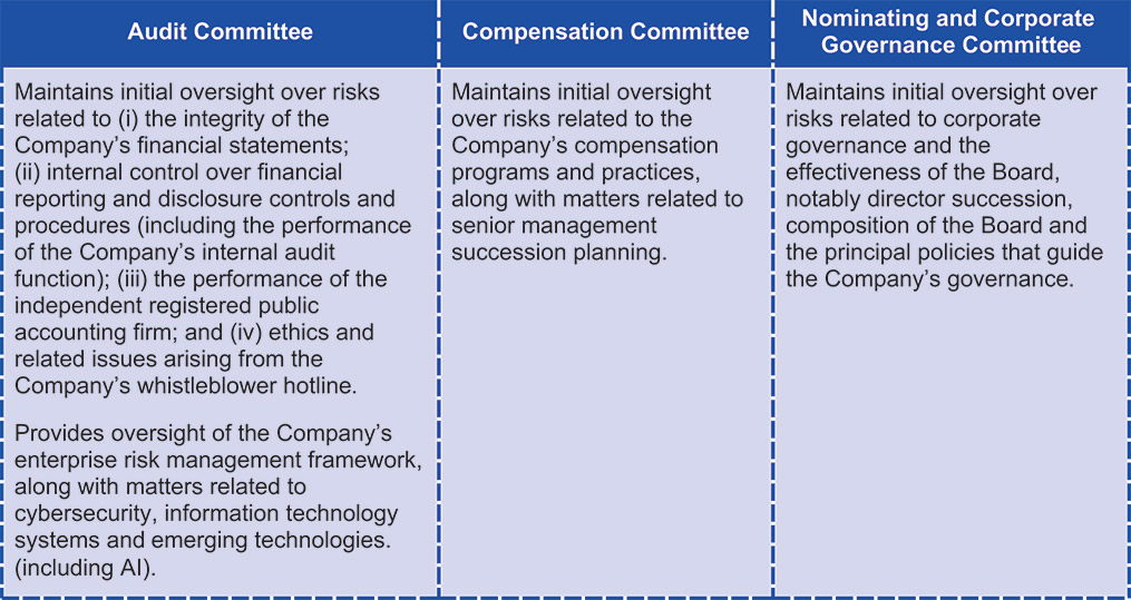 [MISSING IMAGE: tbl_auditcommitte-pn.jpg]