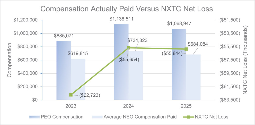 [MISSING IMAGE: bc_actualpaidvsnetloss-4c.jpg]