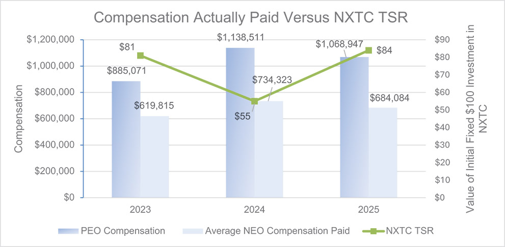 [MISSING IMAGE: bc_actualpaidvstsr-4c.jpg]