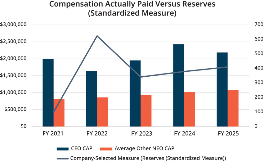 [MISSING IMAGE: bc_standardmeasure-pn.jpg]