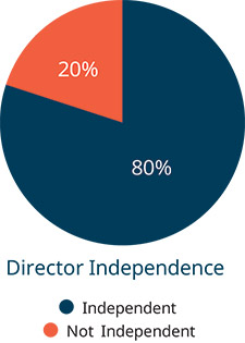 [MISSING IMAGE: pc_independence-pn.jpg]