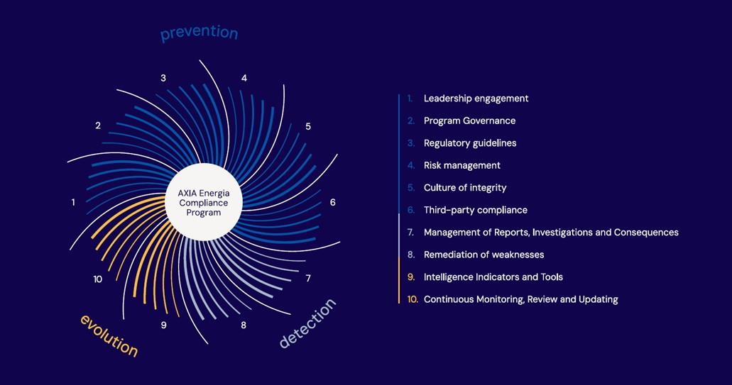 Figura Programa Compliance.jpg