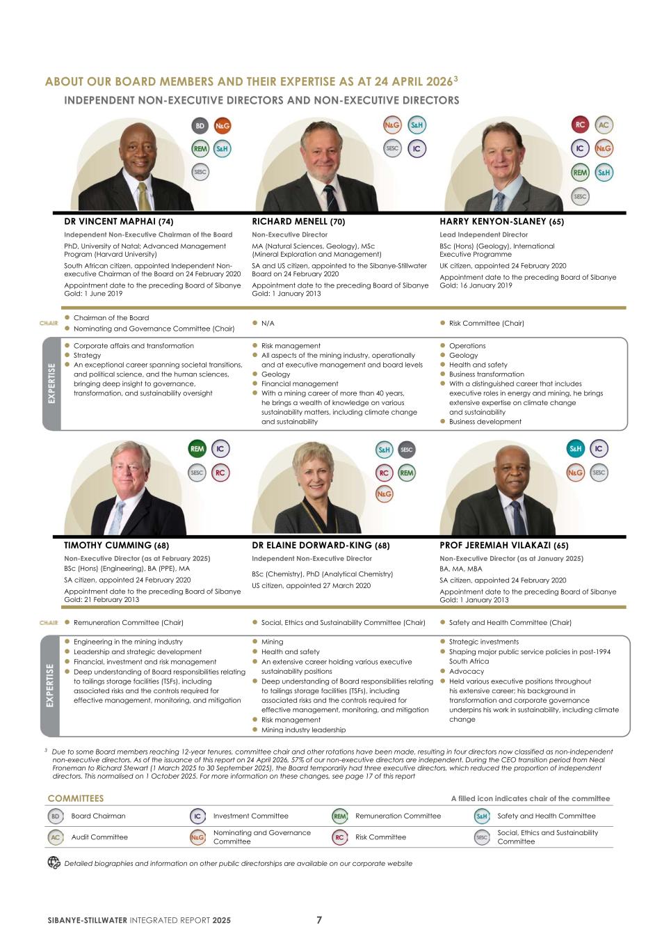 2. Integrated report 2025 20-F Copy - Final010.jpg