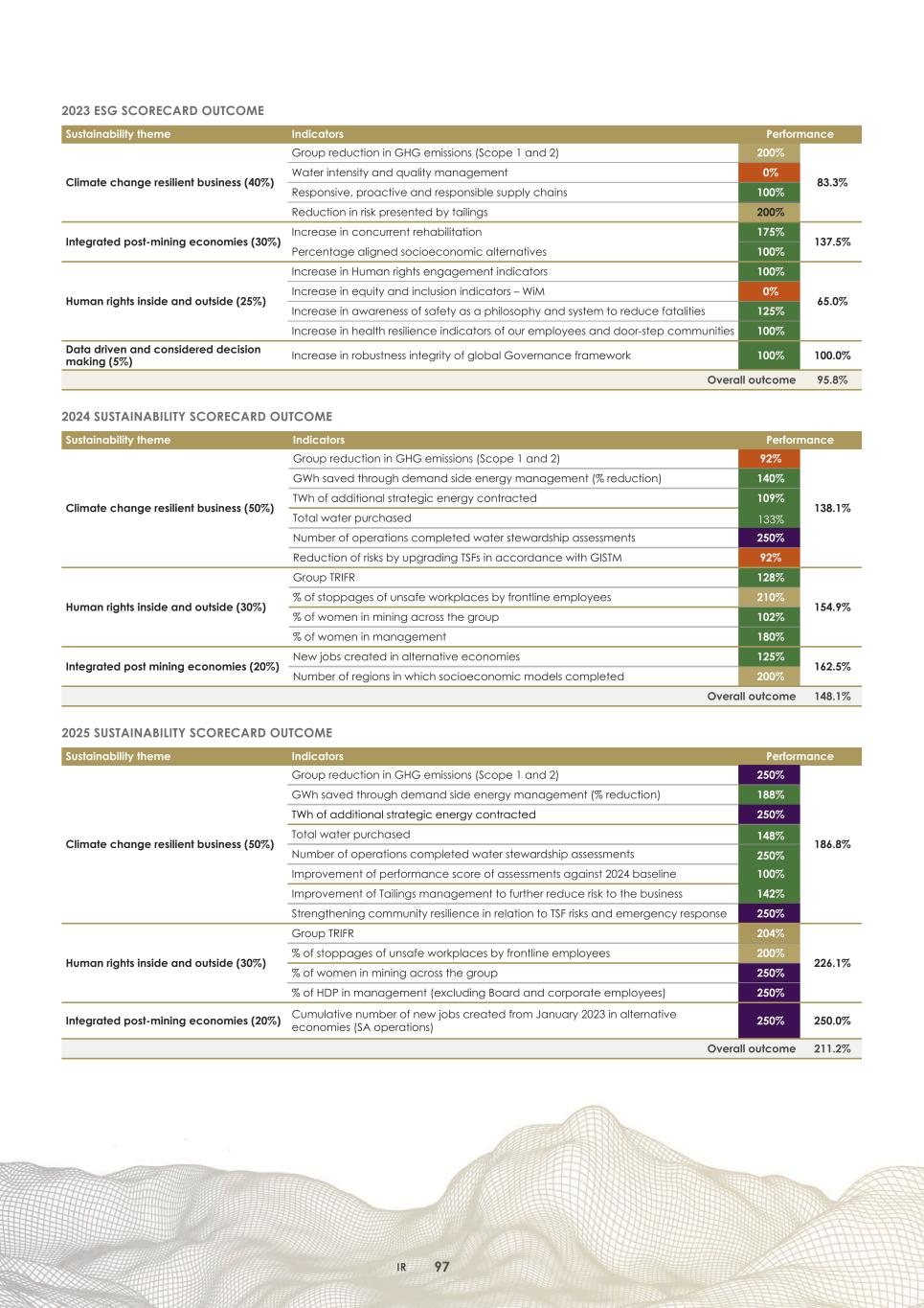 2. Integrated report 2025 20-F Copy - Final100.jpg