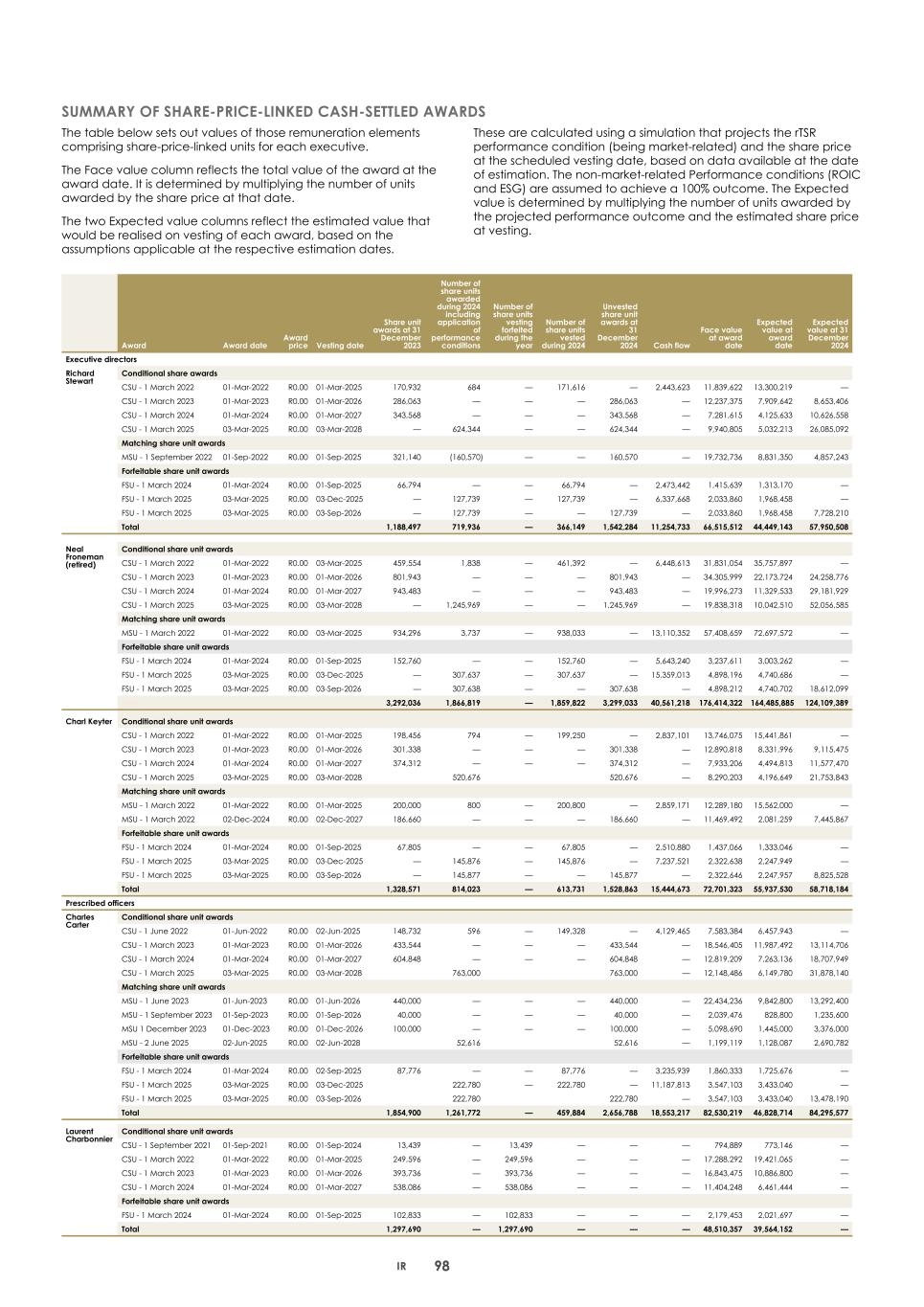 2. Integrated report 2025 20-F Copy - Final101.jpg