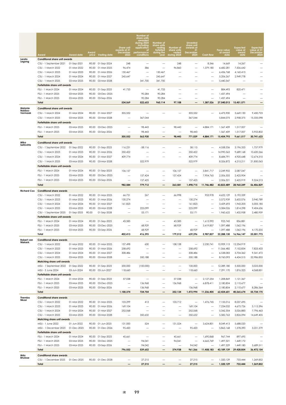2. Integrated report 2025 20-F Copy - Final102.jpg