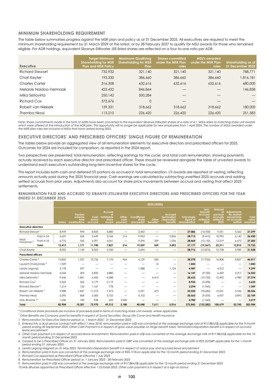 2. Integrated report 2025 20-F Copy - Final103.jpg