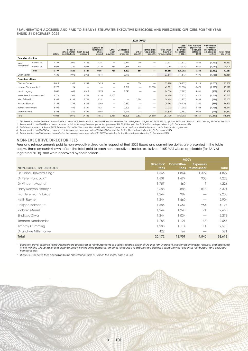2. Integrated report 2025 20-F Copy - Final104.jpg