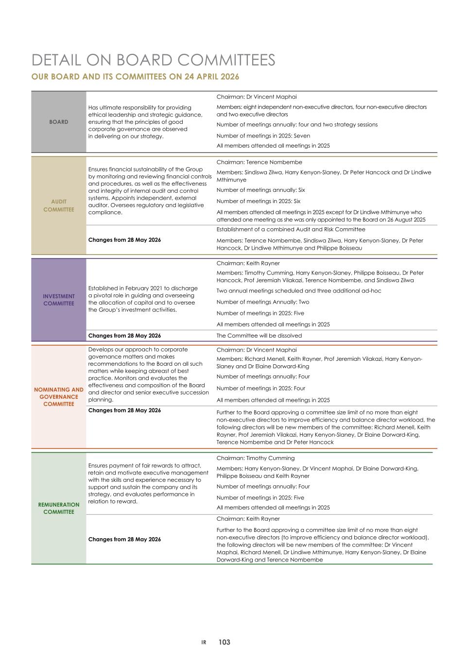 2. Integrated report 2025 20-F Copy - Final106.jpg