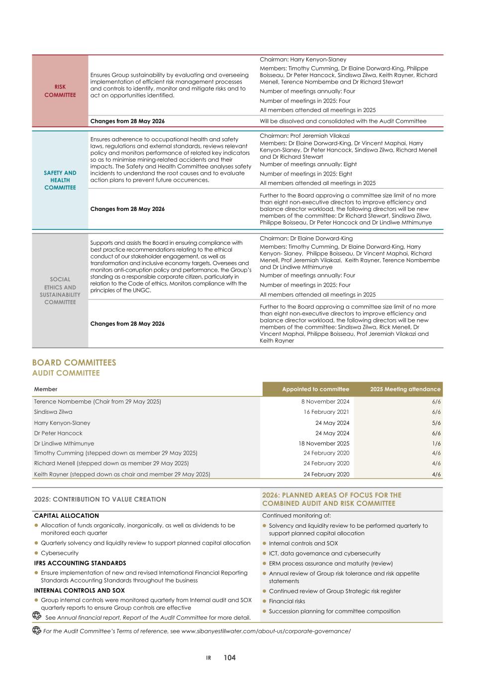 2. Integrated report 2025 20-F Copy - Final107.jpg