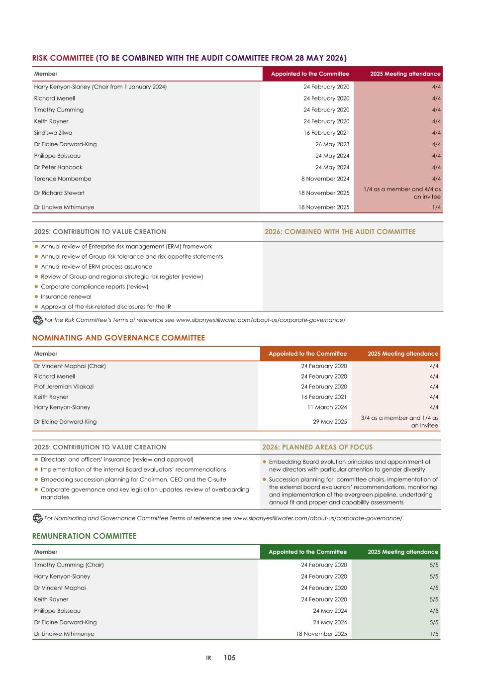 2. Integrated report 2025 20-F Copy - Final108.jpg