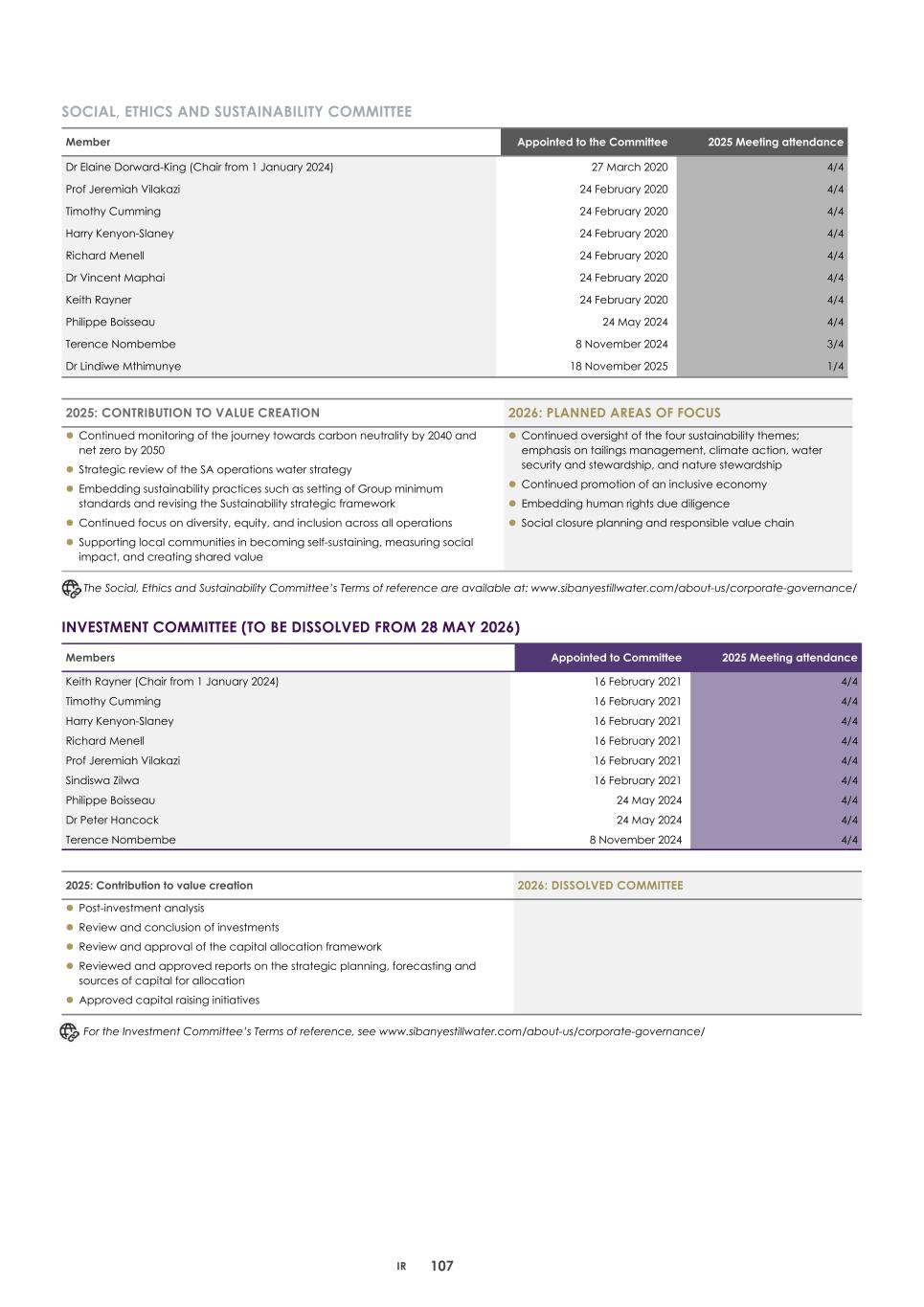 2. Integrated report 2025 20-F Copy - Final110.jpg