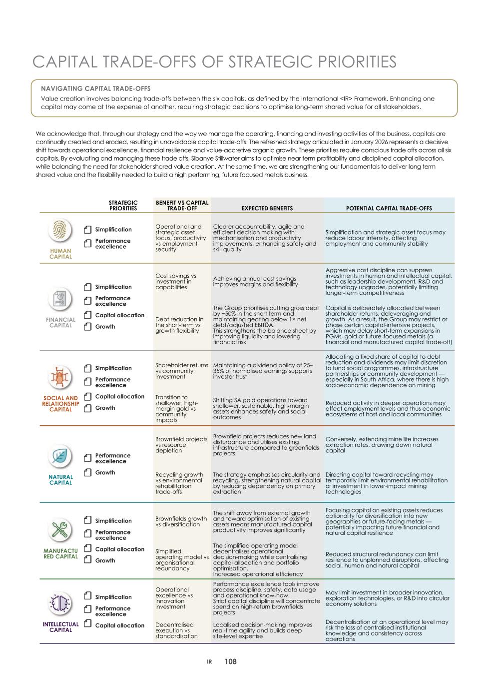2. Integrated report 2025 20-F Copy - Final111.jpg