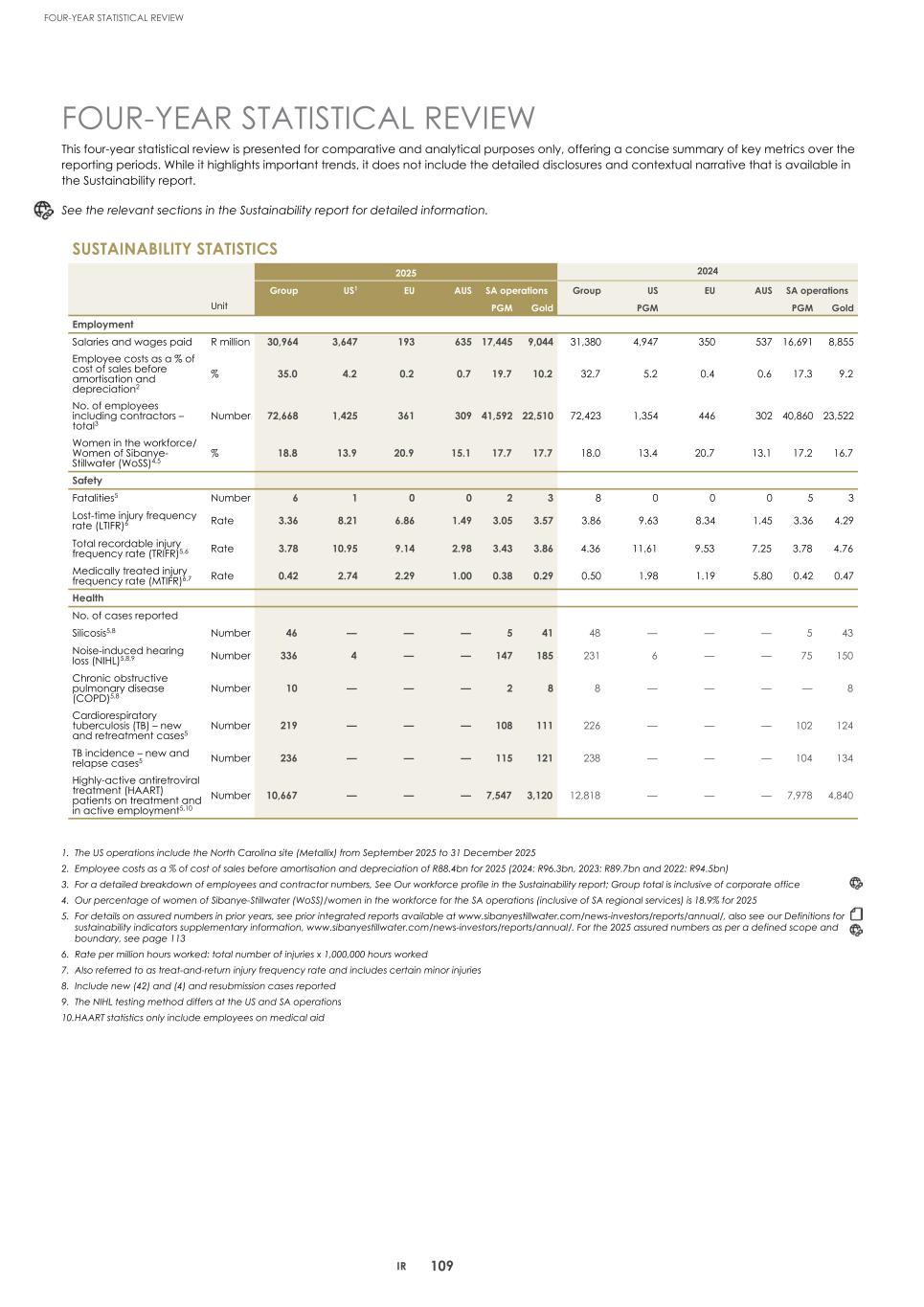 2. Integrated report 2025 20-F Copy - Final112.jpg