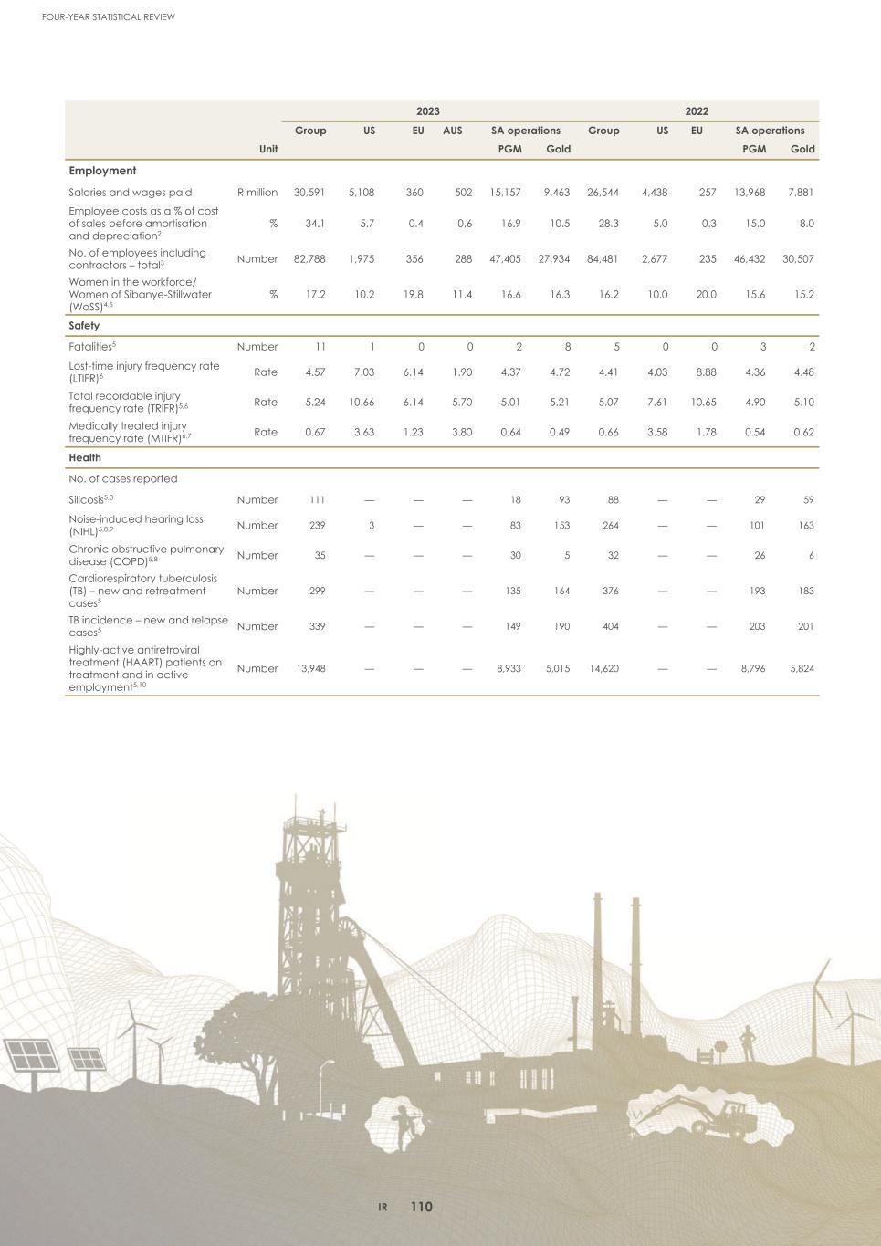 2. Integrated report 2025 20-F Copy - Final113.jpg