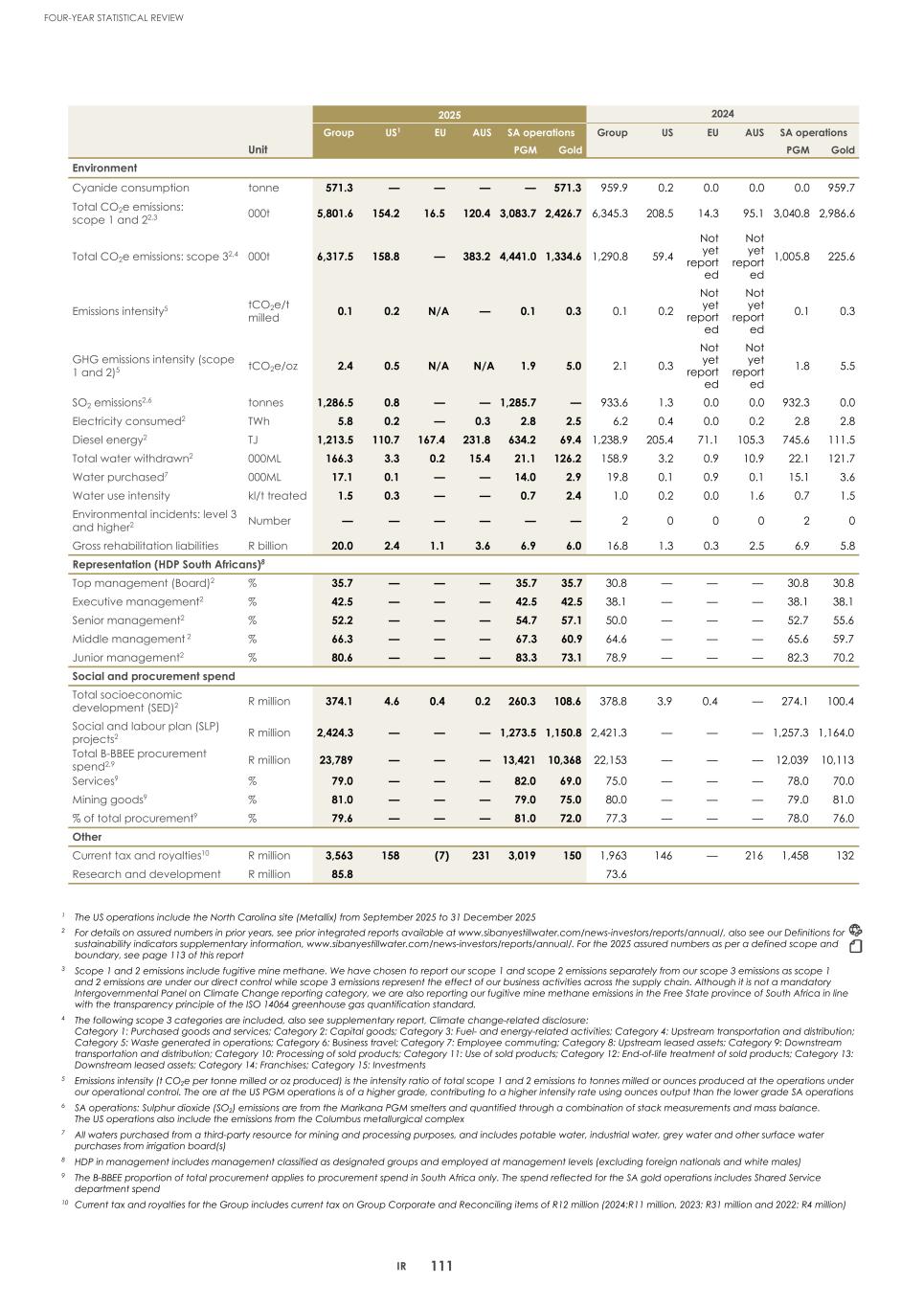 2. Integrated report 2025 20-F Copy - Final114.jpg