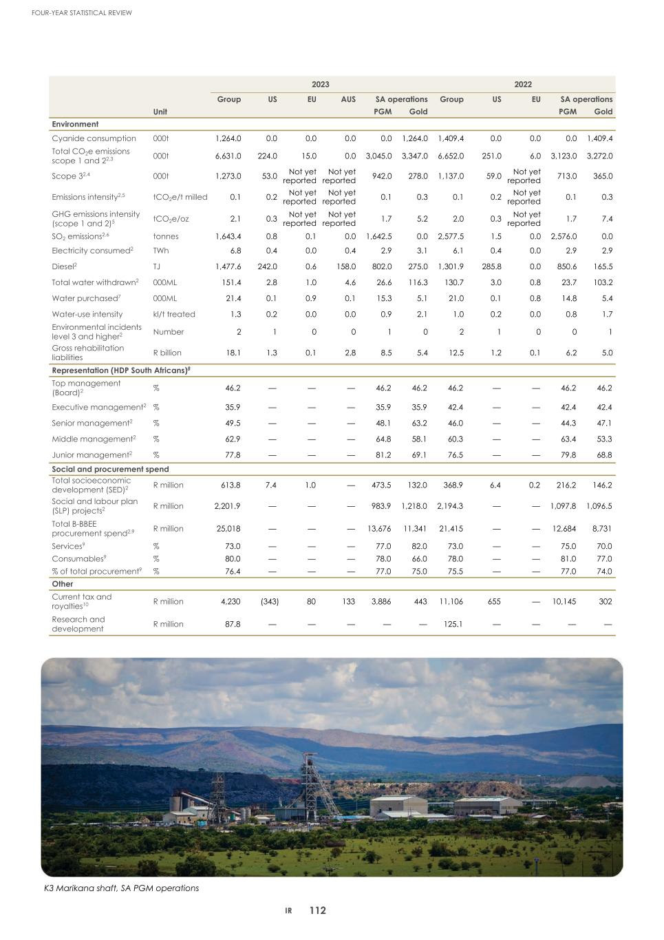 2. Integrated report 2025 20-F Copy - Final115.jpg