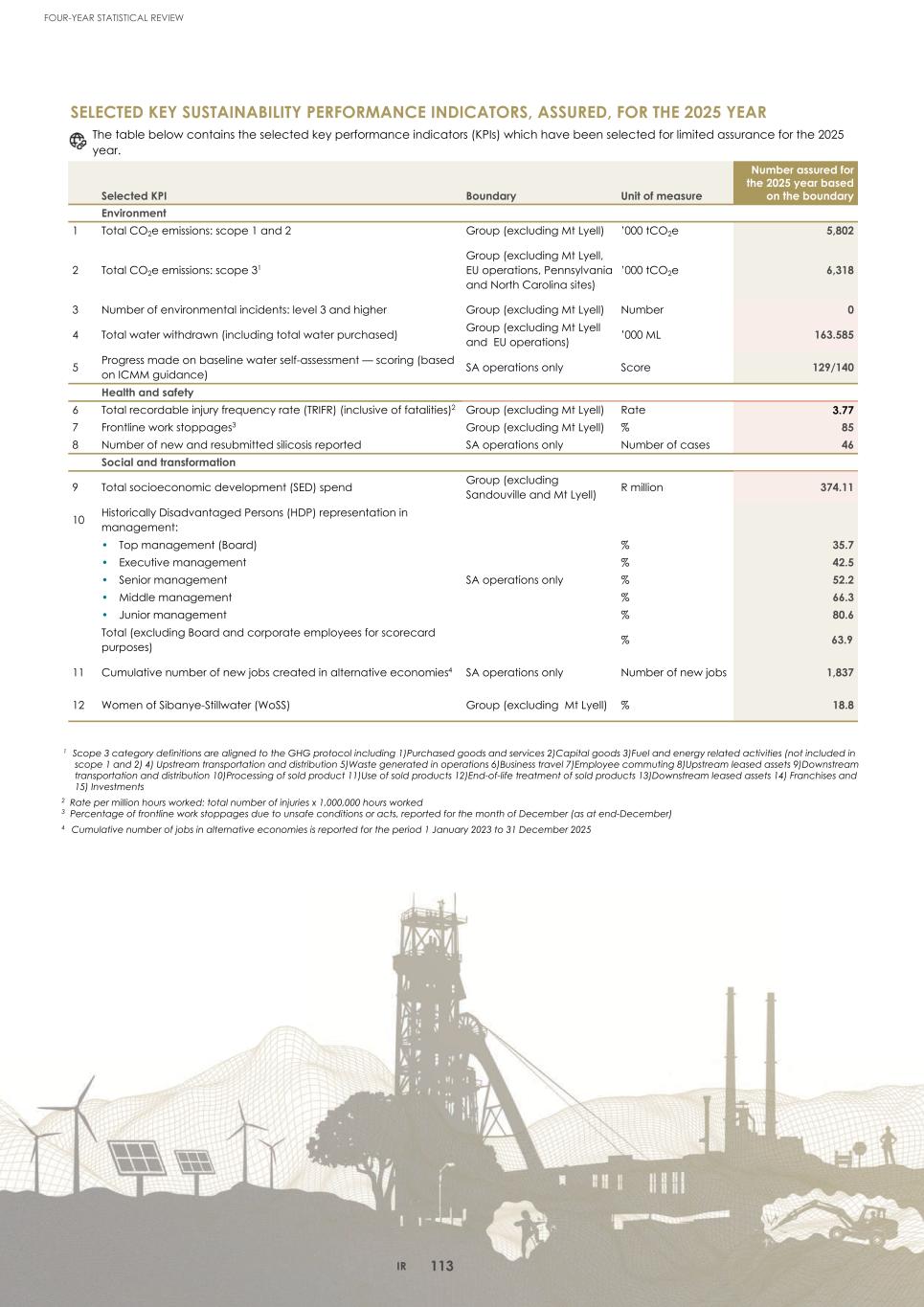 2. Integrated report 2025 20-F Copy - Final116.jpg